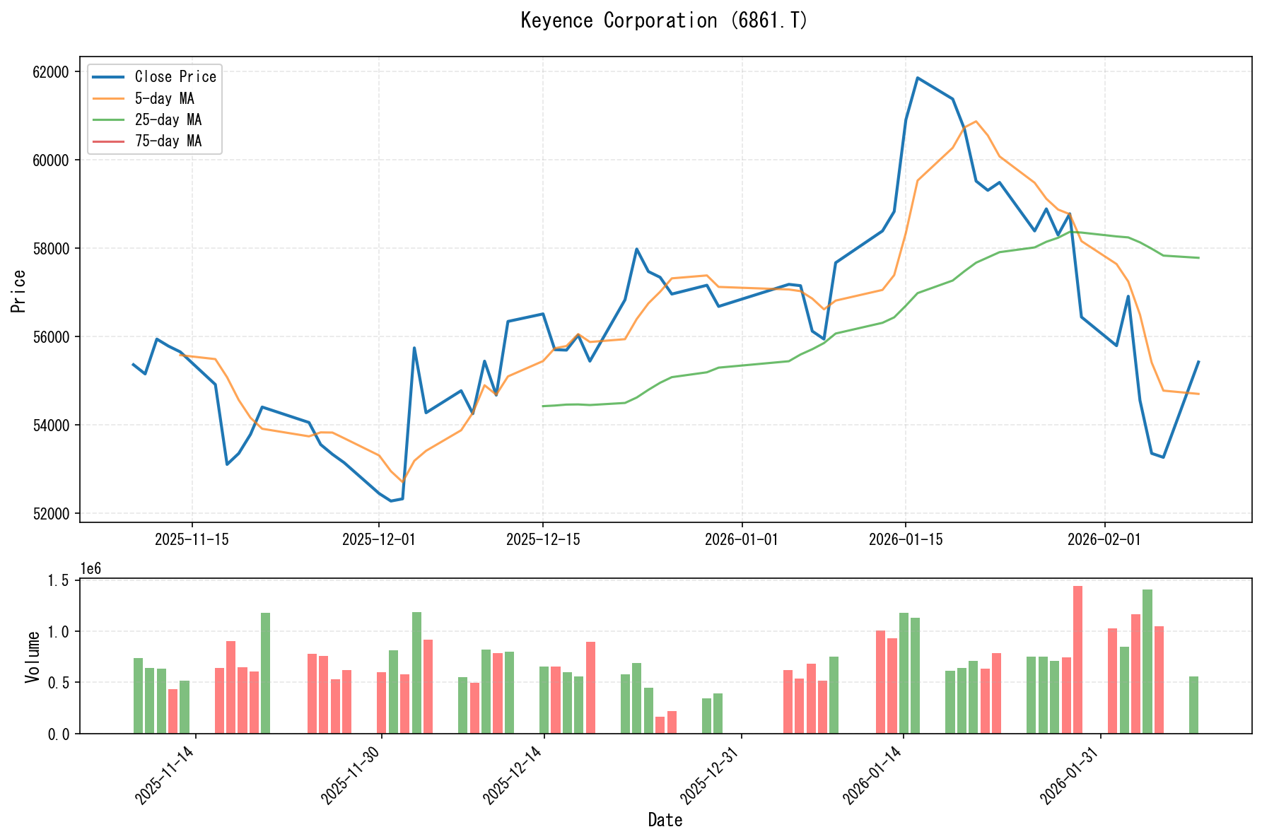 6861.Tのチャート